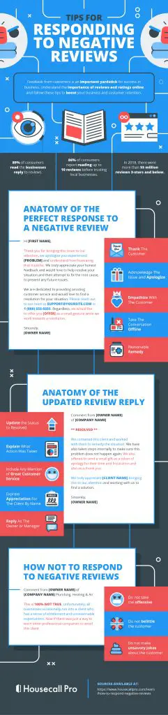 HouseCallPro.com Infographic